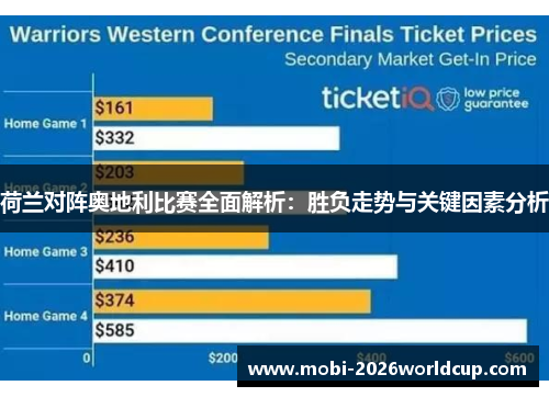 荷兰对阵奥地利比赛全面解析:胜负走势与关键因素分析 荷兰对阵奥地利比赛全面解析:胜负走势与关键因素分析