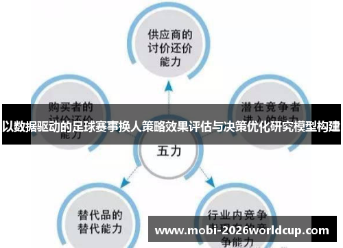 以数据驱动的足球赛事换人策略效果评估与决策优化研究模型构建