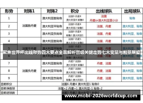 聚焦世界杯出线形势四大要点全面解析晋级关键走势七大变量与前景展望