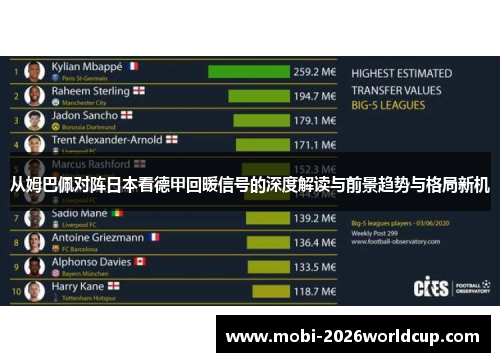 从姆巴佩对阵日本看德甲回暖信号的深度解读与前景趋势与格局新机 从姆巴佩对阵日本看德甲回暖信号的深度解读与前景趋势与格局新机