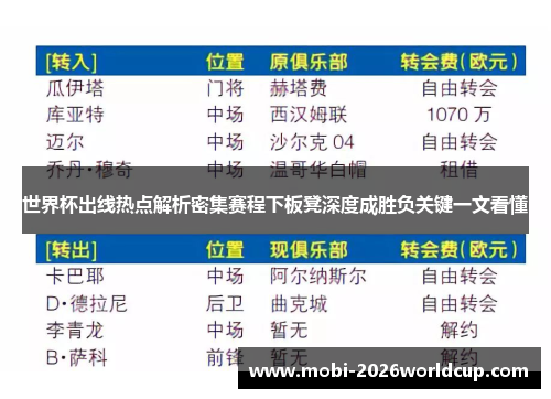 世界杯出线热点解析密集赛程下板凳深度成胜负关键一文看懂