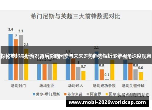 探秘英超最新赛况背后影响因素与未来走势趋势解析多维视角深度观察 探秘英超最新赛况背后影响因素与未来走势趋势解析多维视角深度观察