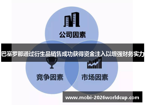 巴塞罗那通过衍生品销售成功获得资金注入以增强财务实力