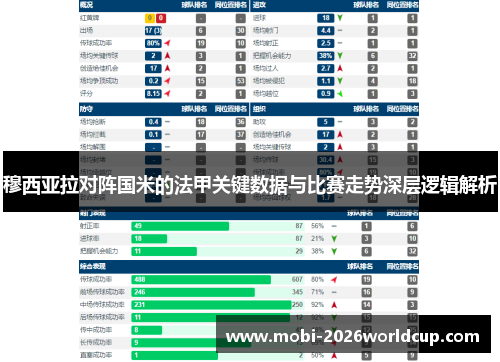 穆西亚拉对阵国米的法甲关键数据与比赛走势深层逻辑解析